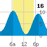 Rockland tide chart for Thursday, February 16, 2023