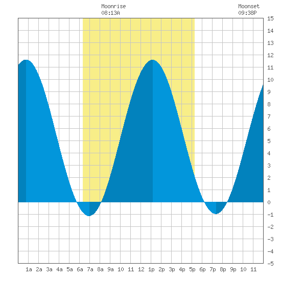 Rockland tide chart for Thursday, February 23, 2023