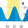 Rockland tide chart for Wednesday, February 8, 2023