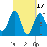 Rockland tide chart for Friday, March 17, 2023