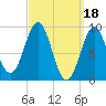 Rockland tide chart for Saturday, March 18, 2023