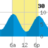 Rockland tide chart for Thursday, March 30, 2023