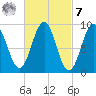 Rockland tide chart for Tuesday, March 7, 2023