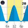 Rockland tide chart for Thursday, April 20, 2023