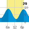 Rockland tide chart for Saturday, April 29, 2023