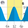 Rockland tide chart for Thursday, April 6, 2023
