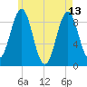 Rockland tide chart for Saturday, May 13, 2023