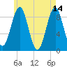 Rockland tide chart for Sunday, May 14, 2023