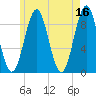 Rockland tide chart for Tuesday, May 16, 2023