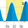 Rockland tide chart for Wednesday, May 17, 2023
