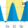 Rockland tide chart for Thursday, May 18, 2023