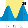 Rockland tide chart for Monday, May 29, 2023