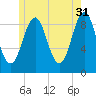 Rockland tide chart for Wednesday, May 31, 2023