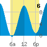 Rockland tide chart for Saturday, May 6, 2023