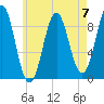 Rockland tide chart for Sunday, May 7, 2023