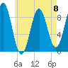 Rockland tide chart for Monday, May 8, 2023