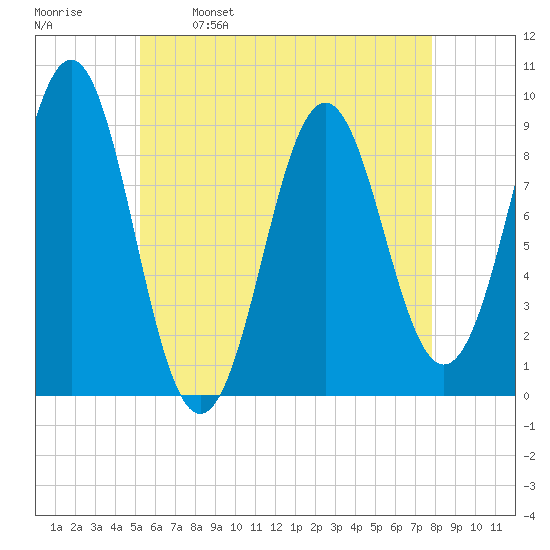 Rockland tide chart for Tuesday, May 9, 2023