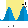 Rockland tide chart for Tuesday, June 13, 2023