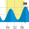 Rockland tide chart for Friday, June 30, 2023