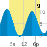 Rockland tide chart for Friday, June 9, 2023