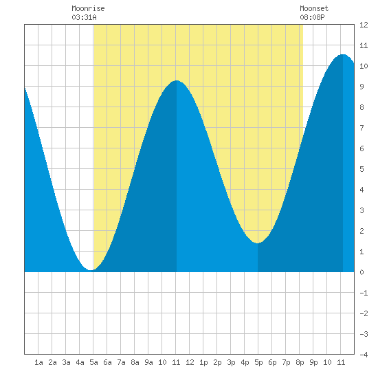 Rockland tide chart for Sunday, July 16, 2023