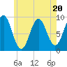 Rockland tide chart for Thursday, July 20, 2023
