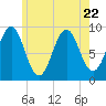 Rockland tide chart for Saturday, July 22, 2023