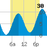 Rockland tide chart for Sunday, July 30, 2023