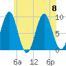 Rockland tide chart for Saturday, July 8, 2023