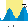 Rockland tide chart for Friday, August 11, 2023