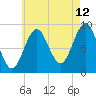 Rockland tide chart for Saturday, August 12, 2023