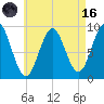 Rockland tide chart for Wednesday, August 16, 2023