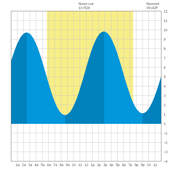 Rockland tide chart for Monday, August 21, 2023