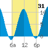 Rockland tide chart for Thursday, August 31, 2023