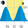 Rockland tide chart for Tuesday, August 8, 2023