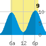 Rockland tide chart for Wednesday, August 9, 2023