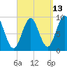 Rockland tide chart for Wednesday, September 13, 2023