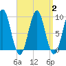 Rockland tide chart for Saturday, September 2, 2023