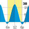 Rockland tide chart for Saturday, September 30, 2023