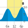 Rockland tide chart for Friday, September 8, 2023