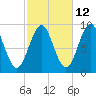 Rockland tide chart for Thursday, October 12, 2023