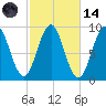 Rockland tide chart for Saturday, October 14, 2023