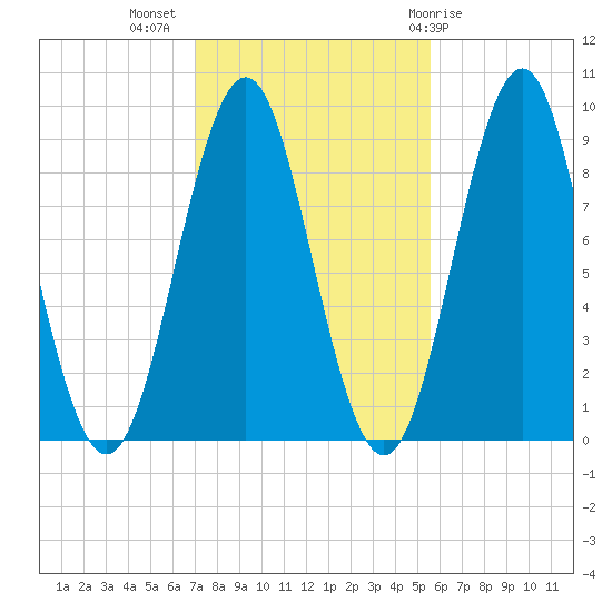 Rockland tide chart for Thursday, October 26, 2023
