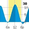 Rockland tide chart for Monday, October 30, 2023