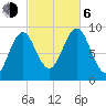 Rockland tide chart for Friday, October 6, 2023