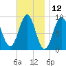 Rockland tide chart for Sunday, November 12, 2023