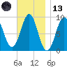 Rockland tide chart for Monday, November 13, 2023