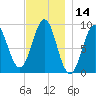 Rockland tide chart for Tuesday, November 14, 2023