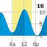 Rockland tide chart for Thursday, November 16, 2023