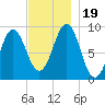 Rockland tide chart for Sunday, November 19, 2023
